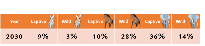 wild and captive animals as bitcoin miners