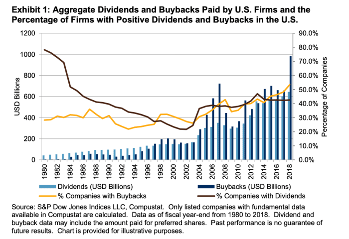 buybacks-dividends