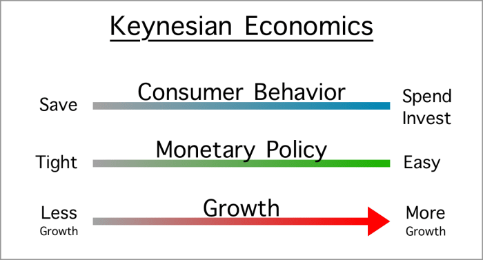 Image: Keynesian-economic-theory