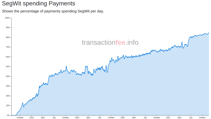 segwit spending payments