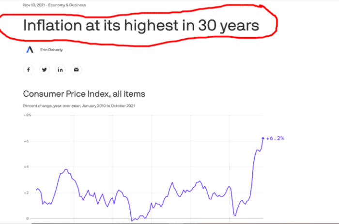 As in the 1940s and ’70s, poor economic policy is driving rampant inflation and compelling investors to move wealth from cash to bitcoin.