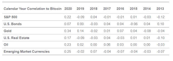 2021'deki itibari para enflasyonu eğilimi 2022'de daha da kötüleşecek ve Bitcoin sahibi olanlar bunun için plan yaptılar.