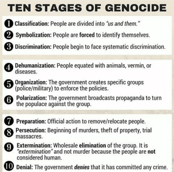 ten stages of genocide