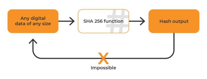 sha256 function diagram