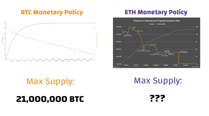 bitcoin vs etc monetary policy