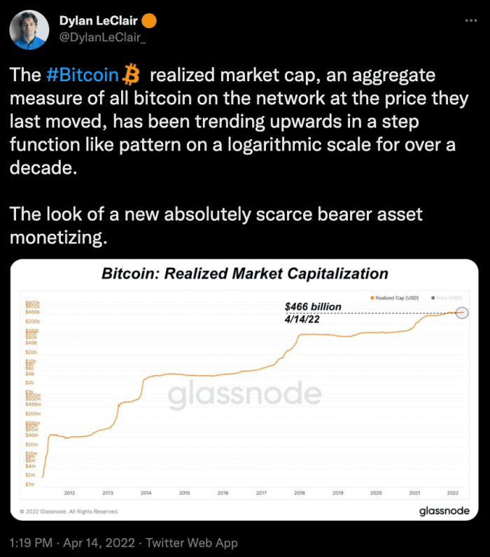 Bitcoin's realized market cap is one of the best ways to quantify the monetization process, and the metric shows reaccumulation.