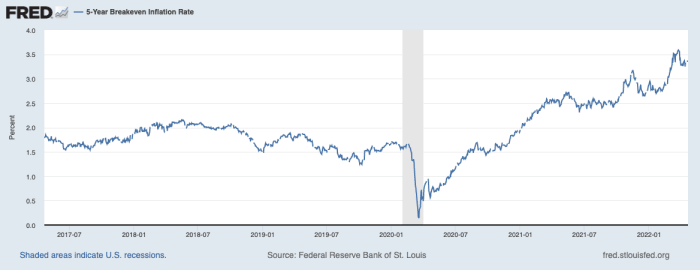 La Réserve fédérale a une prochaine réunion du FOMC en mai, au cours de laquelle de nombreuses personnes s'attendent à ce qu'elle augmente les taux d'intérêt pour la deuxième fois cette année.