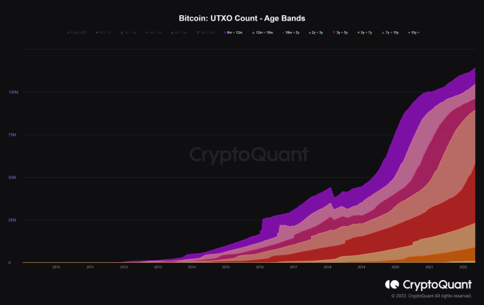 On-chain data shows that the current market cycle is unique, with more Bitcoin users trading peer-to-peer and outside the exchanges space.