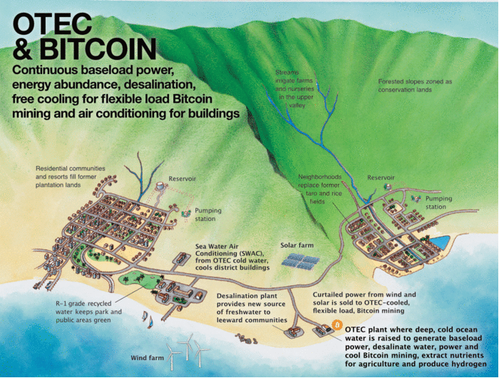 Bitcoin can breathe new life into Ocean Thermal Energy Conversion (OTEC), a 150-year old renewable technology stymied by economies of scale.