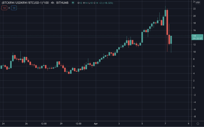 Chart via Tradingview