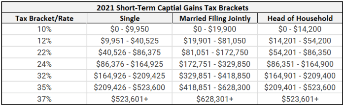 2019 long term capital gains tax brackets