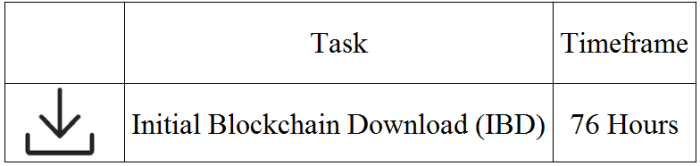 How To Set Up A Lightning Network Node - Bitcoin Magazine - Bitcoin ...