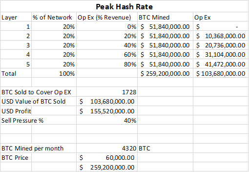 peak hash rate bitcoin mining