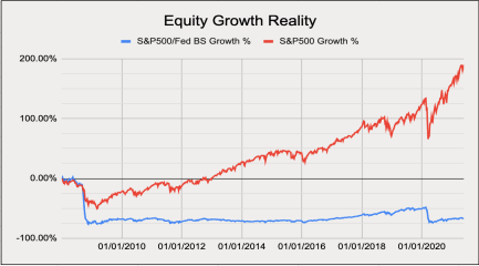Source: Equity Growth Reality Chart5 