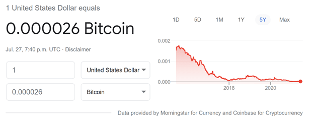 Source: Google.  Data provided by Morningstar for currency and Coinbase for cryptocurrency.