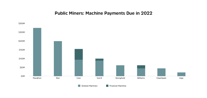 public miners machine payments