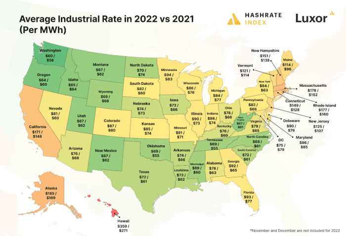 औसत औद्योगिक दर 2022