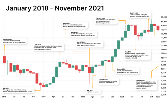 Bitcoin Price History: 2009 - 2024 - Bitcoin Magazine - Bitcoin News ...