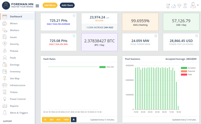 With effective management software, bitcoin miners can take full advantage of the industry's unique efficiency and potential profits.