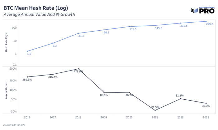 the-value-of-bitcoin-as-determined-by-its-hash-rate