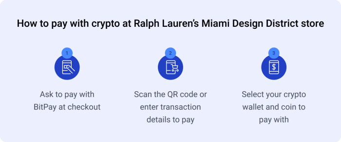 BitPay bitcoin at Ralph Laurens store