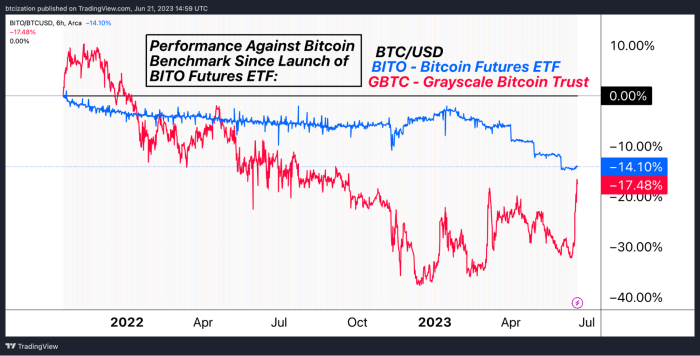 The Arrival Of BlackRock: Bitcoin’s First Spot ETF - Bitcoin Magazine ...