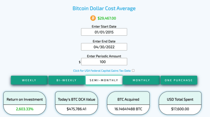 The St. Louis Federal Reserve released a blog post with customizable graphs to allow anyone to measure the price of commodities against the bitcoin price.