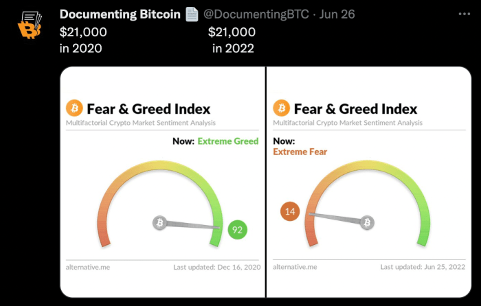 documenting bitcoin fear and greed index