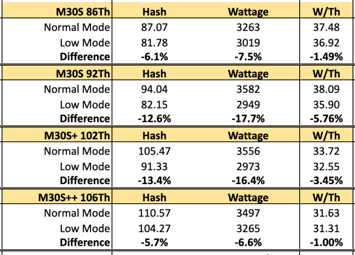 hash rate at different energy levels