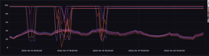 hot mining hash data distribution during downtime