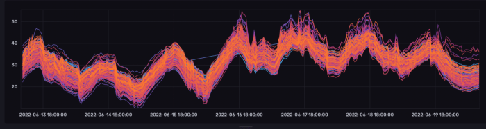 heating at various temperatures for bitcoin miners