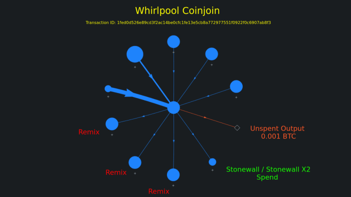 whirlpool coinjoin visualizer
