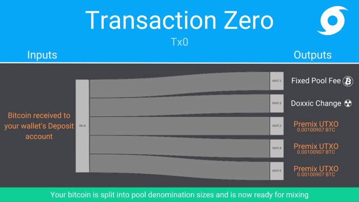 transaction zero spread map