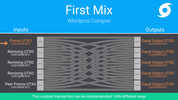 first mix whirlpool coinjoin 4