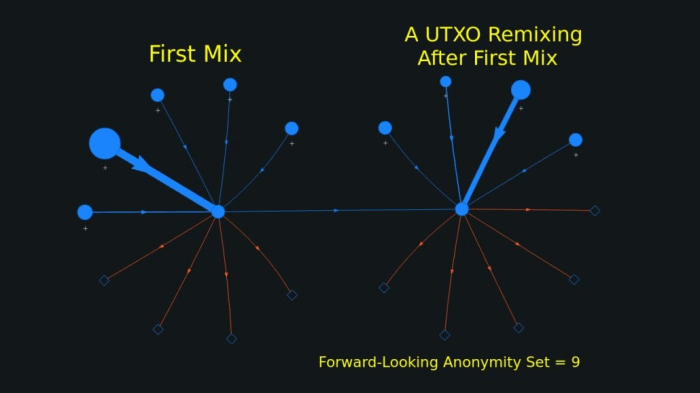 utxo remaining after fix mix