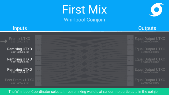 first mix whirlpool coinjoin utxo 3