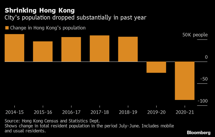 Alors que le resserrement de l'autoritarisme en provenance de Chine prive Hong Kong de sa liberté financière, Bitcoin offre à son peuple une chance de tracer sa propre voie.