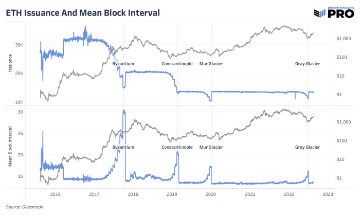 Ethereum’s switch to proof-of-stake is scheduled for mid-September. What are the possible risks? How does it work compared to Bitcoin’s proof-of-work consensus?