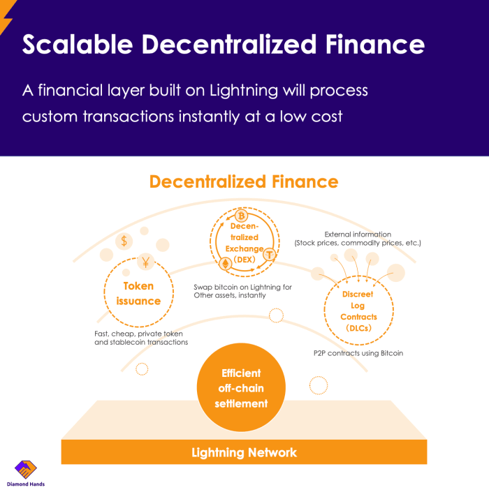scalable decentralized finance
