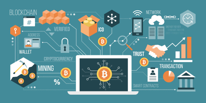 gráfico de blockchain bitcoin