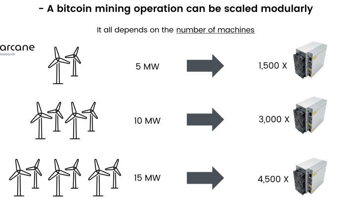 windmill bitcoin mining