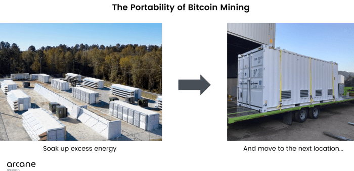 portability of bitcoin mining