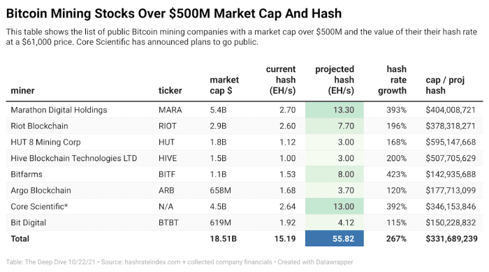 Die Hash-Rate von Bitcoin hat eine Reihe erheblicher Preisrückgänge überstanden, nur um stärker als je zuvor daraus hervorzugehen.  Wir betrachten die möglichen Auswirkungen auf Bitcoin-Miner.