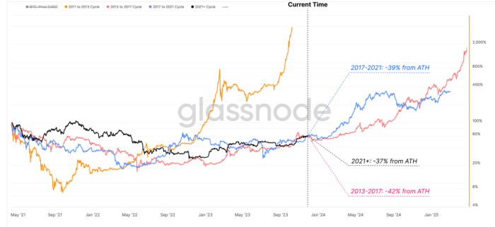 Source: Glassnode