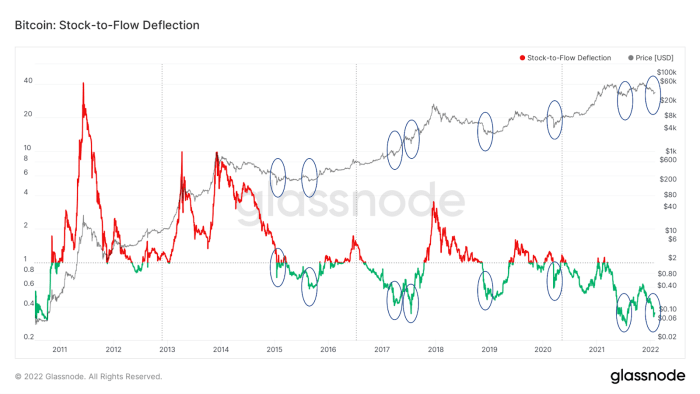 Looking For A Great Entry On Bitcoin