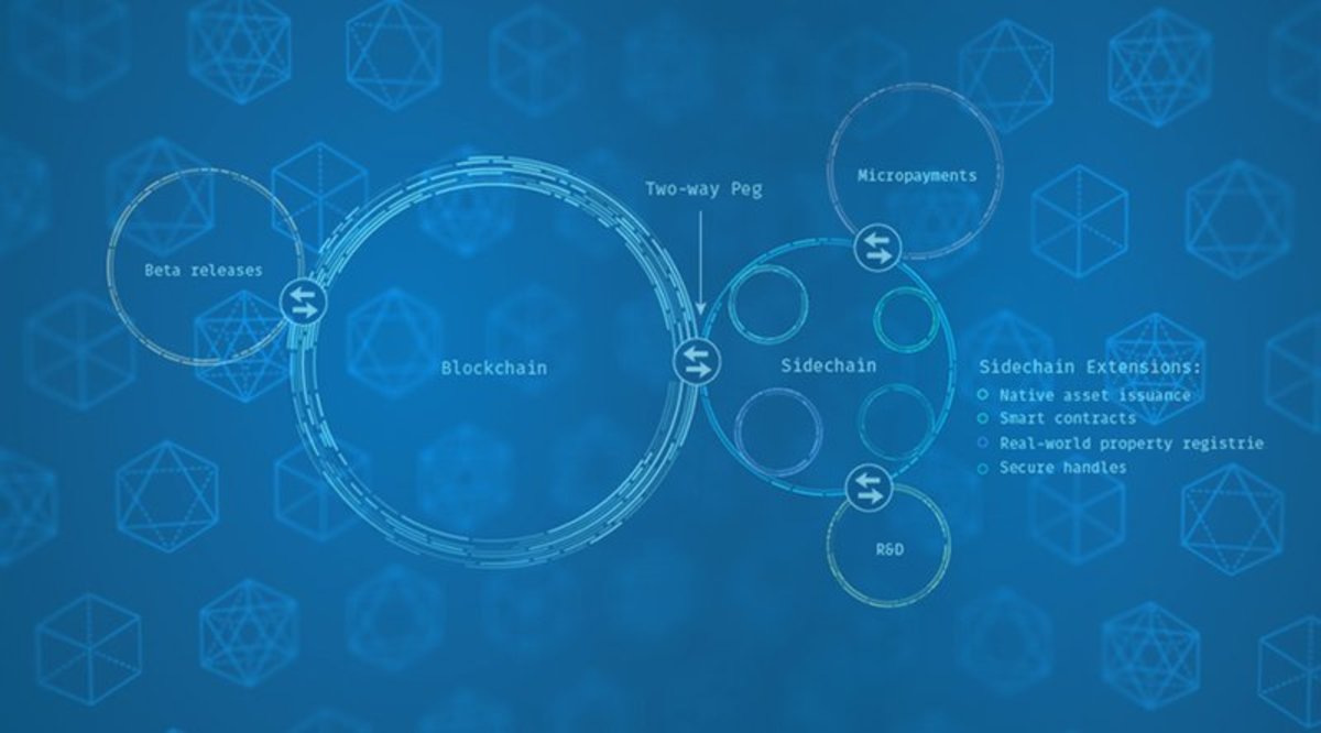 Technical - Bloq’s Paul Sztorc on the 4 Main Benefits of Sidechains