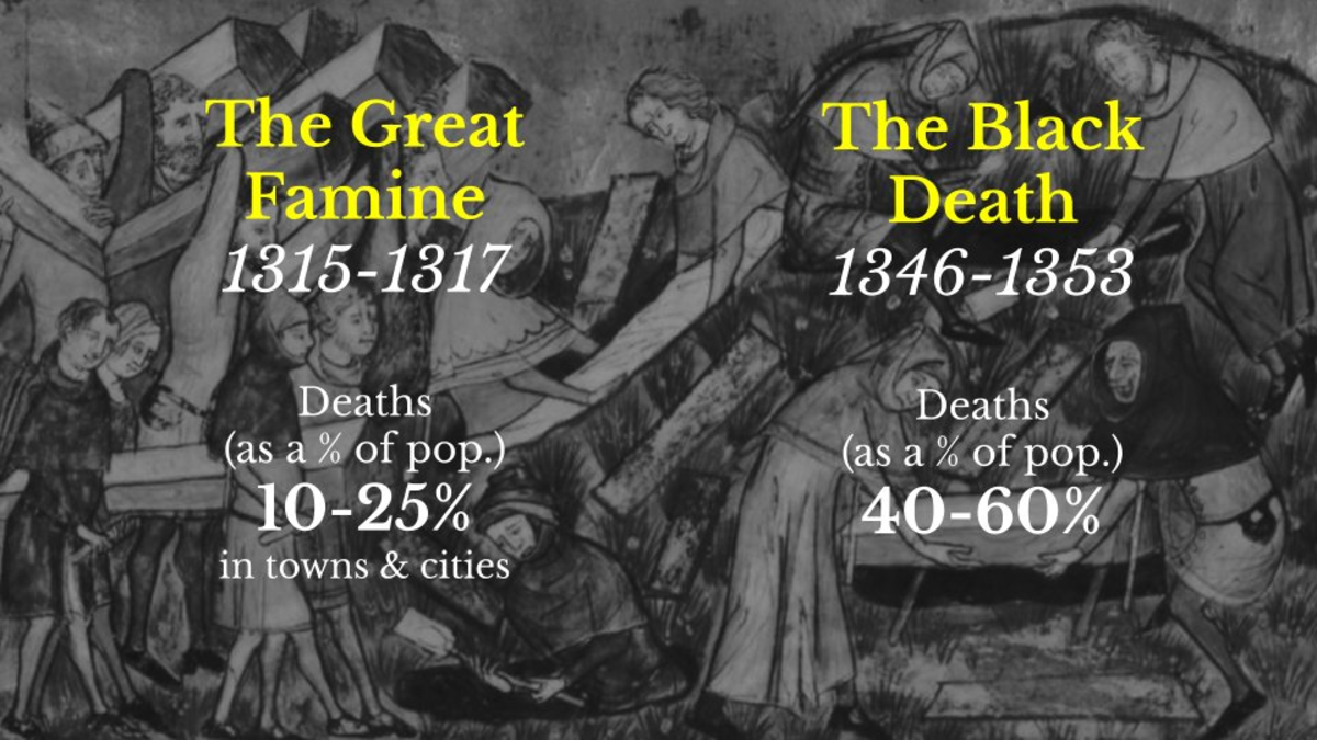 Underlying image source: “Citizens Of Tournai Bury Black Plague Victims,” Pierart dou Tielt, 1340 to 1360. Public domain.