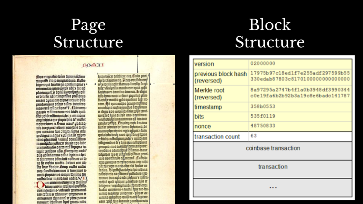 Sources: https://commons.wikimedia.org/wiki/File:Gutenberg_bible.jpg and http://www.righto.com/2014/02/bitcoin-mining-hard-way-algorithms.html