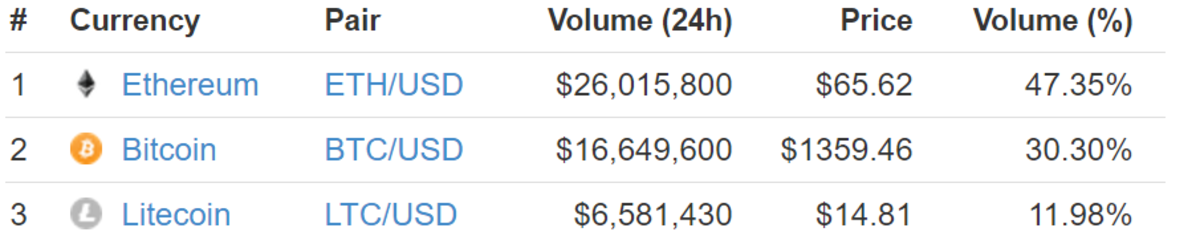 gdax usd.png