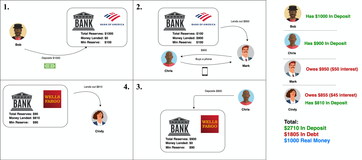 Following the trail of $1,000 — this is literally how it works. Source: Author